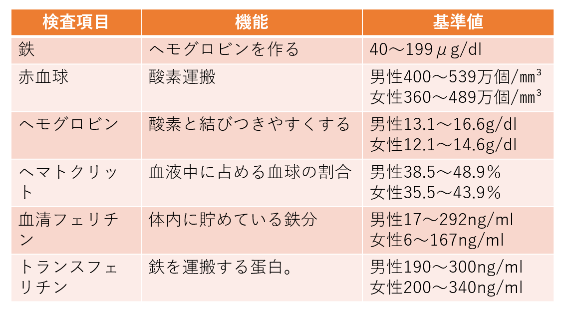 ノンストップ 大分放送